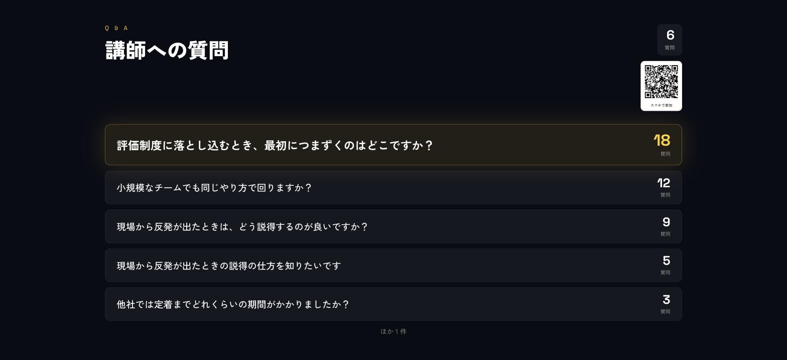 ZENINのQ&Aの投影画面。質問カードが賛同の多い順に並び、18件の賛同を集めた質問が先頭で金色に光っている