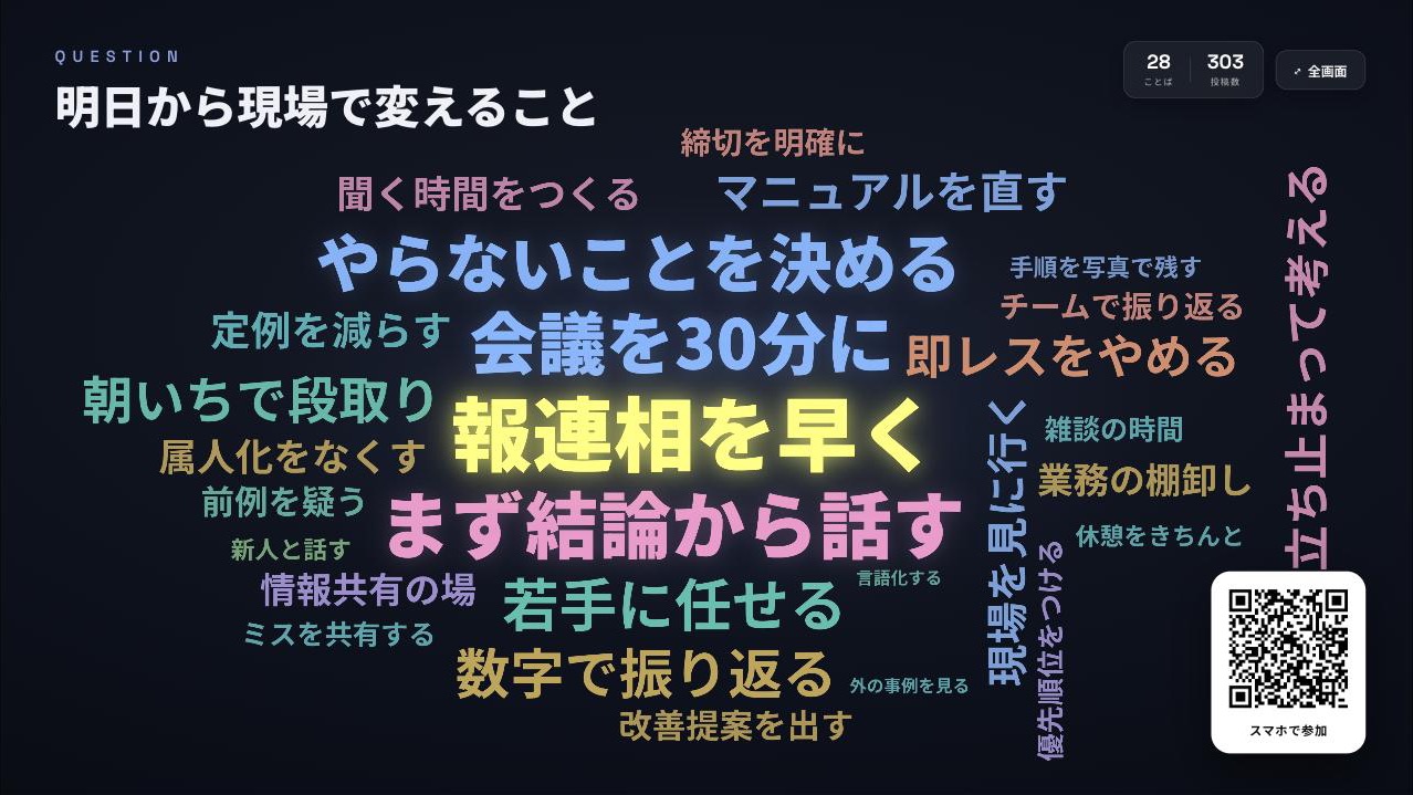 ZENINの投影画面。研修で集まった28のことばが、票数の多い順に大きく表示されている