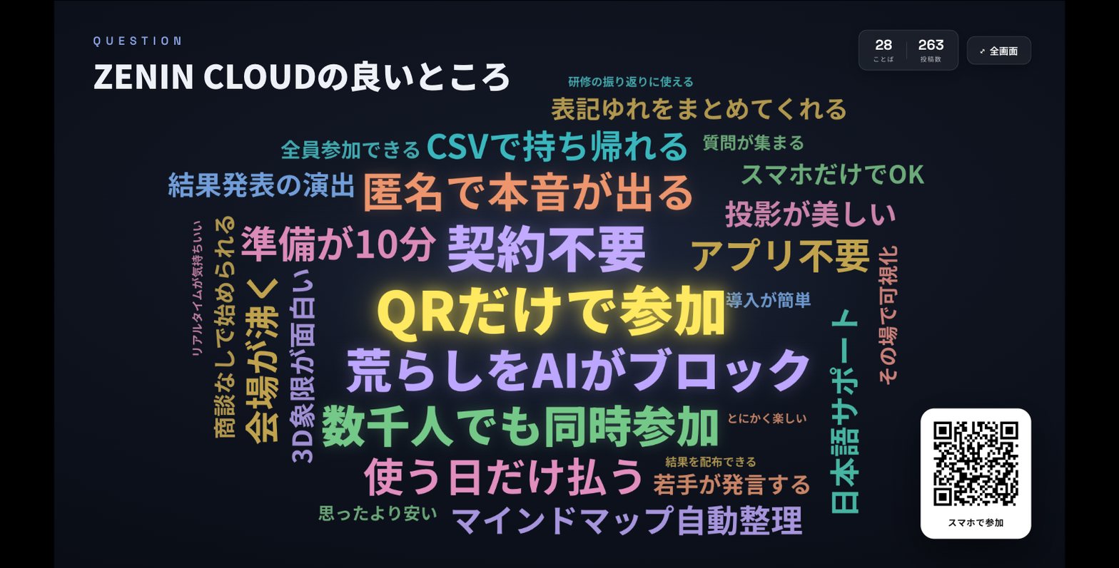 ZENINの投影画面(ワードクラウド): お題「ZENIN CLOUDの良いところ」